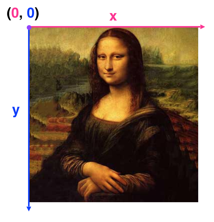 Image coordinate system